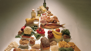 Jak wygląda piramida żywieniowa